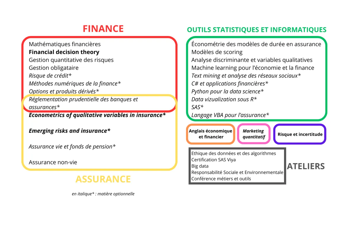 Programme Master 2 ISF
